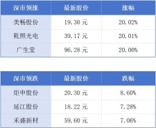 百年广州站全面迈入高铁时代；深圳入选有奖发票试点城市丨大湾区财经早参
