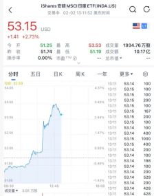 这国股指期货直线拉升！特朗普宣布：降低关税