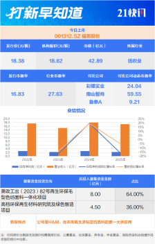 优衣库“小伙伴”、先进封测龙头今日上市丨打新早知道
