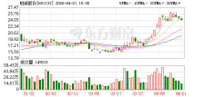 柏诚股份：2025年净利润同比下降3.34% 拟10派0.7元