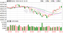 美股三大股指期货周三小幅高开 纳指期货涨0.4%