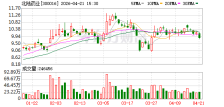 北陆药业2025年营收12.05亿元 归母净利润同比增长579%