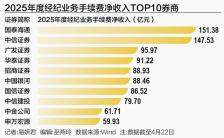 券商财富管理新版图