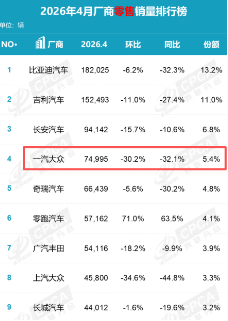 “根本不敢开空调”！ 大量一汽大众新车狂喷粉末：4S店想“封口”！
