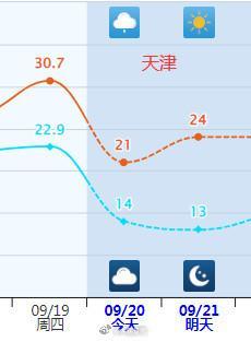 降温提醒！北方一夜之间开启秋凉模式