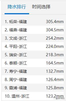 台风沙德尔为何给温州带来特大暴雨 罕见雨势引发关注