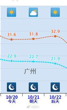 北方雪来了 广东还在吹空调 南北温差大对比鲜明