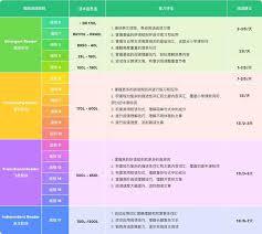 呱呱阅读如何升级