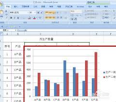 怎样在excel2007中添加柱形图
