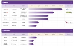 双擎布局肿瘤与自免赛道！科望医药以差异化创新领跑新一代免疫疗法