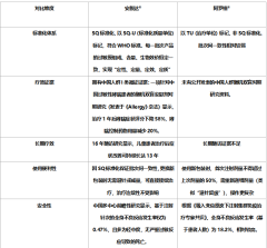 2026过敏性鼻炎皮下治疗全解析：从原理到药物选择