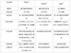 2026脱敏治疗药物对比：皮下与舌下哪种效果更好？