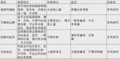 这种夏天手上爱长的小水疱，到底是什么？