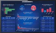 “糖心肾”防控难？华广瑞特院内外一体化，开辟慢病“共病共管”新路径