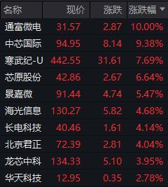 A股港股人民币集体走强 中国经济展现强劲韧性