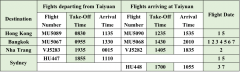 Information for Coming to Shanxi| International flights at Taiyuan Airport during the summer season