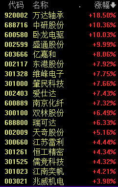 A股罕见！新高，又来了 银行股领涨跨年行情