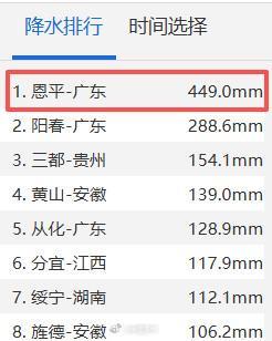 24小时449毫米 广东恩平降水量破纪录 暴雨预警频发