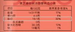 糖尿病患者可以放心吃無糖元宵嗎 需限量食用