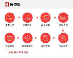 e签宝电子合同有法律效力吗