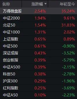 为什么说今天A股的“强修复”很重要 市场情绪回暖信号显现