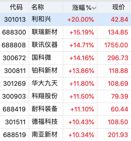 A股存储芯片持续走强