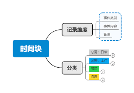时间块app如何实现自动记录