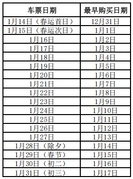 2025春运抢票时间表新鲜出炉！