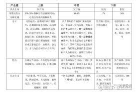 猫眼电影app买票手续费怎么算