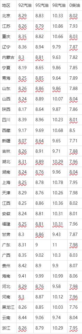 油价涨幅“冲高回落” 调整周期内波动加剧