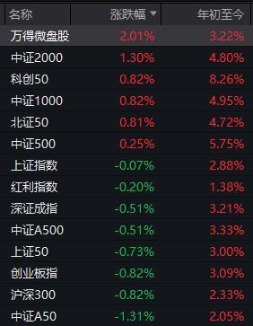 今天A股发生了这些变化 压单影响市场情绪