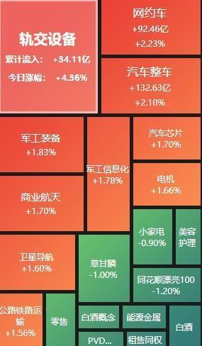 沪指缩量调整 超2800只个股下跌 半导体板块逆市上扬