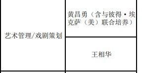 黄晓明二战上岸上戏博士 两年努力终圆梦