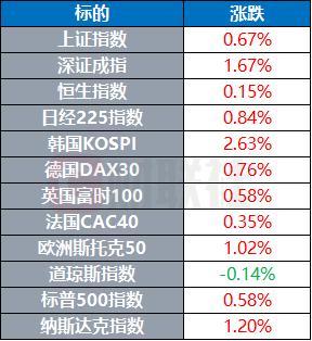 美参议院批准沃什出任美联储主席