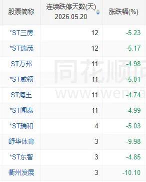 半導(dǎo)體股持續(xù)爆發(fā) 芯片產(chǎn)業(yè)鏈強(qiáng)勢(shì)
