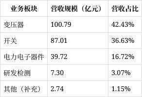 西开有限、中国西电取得新专利 可拆卸灭弧室创新技术