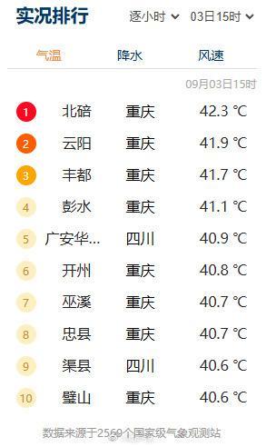 💰欢迎进入🎲官方正版✅南方高温9月中旬或有望缓解