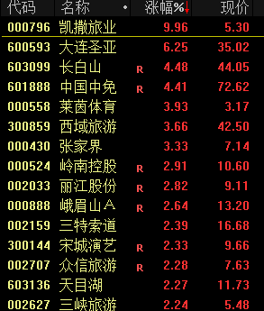 三大指数收涨，A股有望出现岁末年头行情？商场厚谊回暖