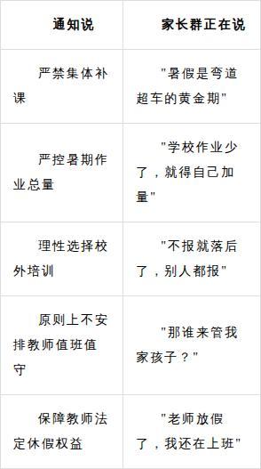教育部：严禁暑假集体补课 家长群仍在疯狂分享暑期班链接