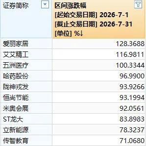 8月A股怎么走 修复行情可期