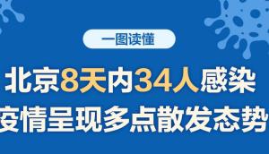 北京自1月15日以来新增34例感染者 病例关系速览
