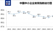 1月中國中小企業(yè)發(fā)展指數(shù)小幅上升