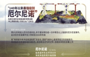 多地将迎高温，今年夏季有多热？