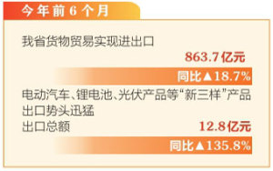 山西省上半年“新三样”出口同比增长135.8%