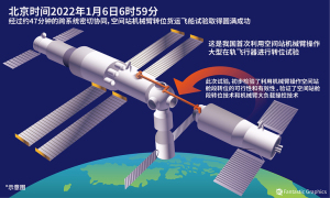Çin’in uzay istasyonundan robotik kolla yer değiştirme testi