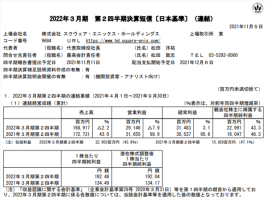 SE公开21-22上半财年财报 主力游戏不及去年同期