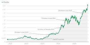 英伟达市值突破5万亿美元!成全球首家达成企业
