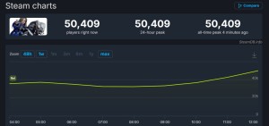 《识质存在》Steam好评如潮 在线峰值超5万