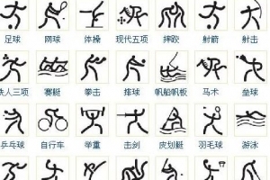 奥运会有哪些项目？奥运会项目简介