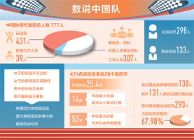 东京奥运会今日开幕，中国代表团：我们准备好了！